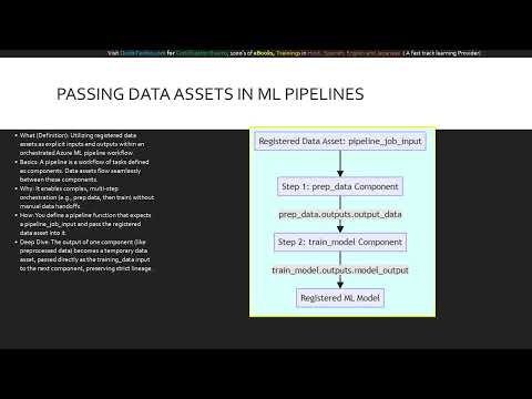 Module 11 Create and Manage Data Assets in an Azure Machine Learning (Microsoft AI-300)