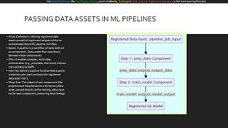 Module 11 Create and Manage Data Assets in an Azure Machine Learning (Microsoft AI-300)