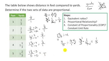Determining Proportionality - Table (Mixed Number / Fractions)