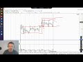 Сделки по крипте. Обзор рынка от 01.04.2022. РТС,  ДолларРубль, Сбер, Нефть, Золото, криптовалюта