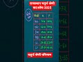 राजस्थान चतुर्थ श्रेणी कटऑफ 2025 final result answer key rssb ras 2025 si patwar vdo reet vacancy