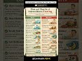 Intermittent Fasting Made Simple: Dos &amp; Don’ts for Healthy Weight Loss