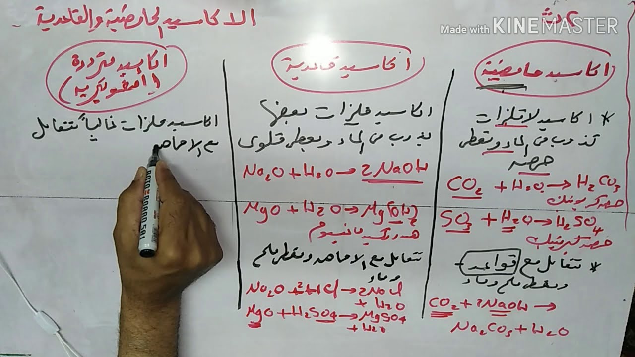 كيمياء 2 ث باب ثان/( 28 )  الحامضية والقاعدية