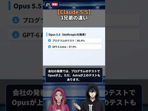【Claude 5.5】画面だけでポケモンをクリア！？AnthropicのAIが3つ同時に進化 #Shorts #DXマスター