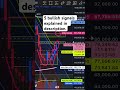 I have found 5 signals BTC is heading to test resistance at $80K and $87K. Beakdown in the post.