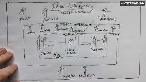 Using Holomap: Stakeholders and services - Tetradian on Tools For Change