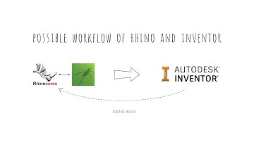 Rhino/Inventor Workflow