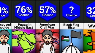 Probability Comparison: What If Palestine Won The War?