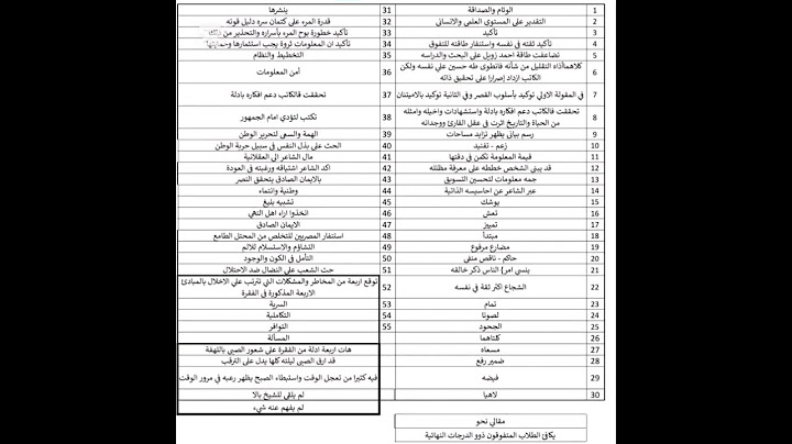 الإجابة النموذجية امتحان اللغة العربية- ثانوية عامة 2025