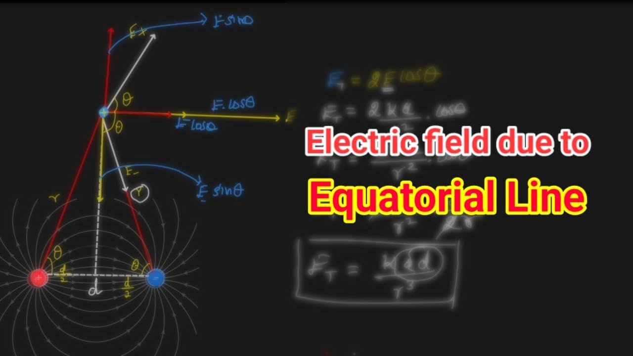 Electric field due to dipole on equatorial line in Tamil| cbse | state ...