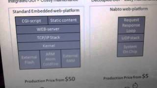 Embedded network protocol delivers web cheaply