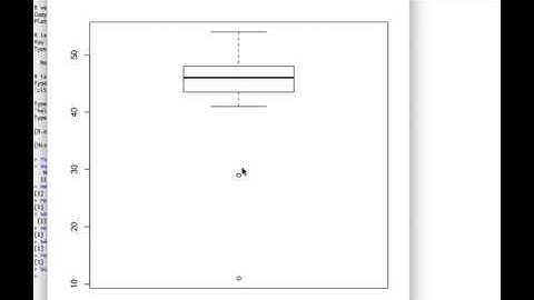 finding summary statistics and boxplot using R