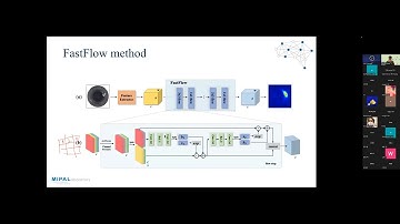 FastFlow: Unsupervised Anomaly Detection and Localization via 2D Normalizing Flows (2)