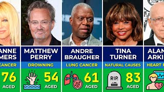 💀 Famous Celebrities Who Have Died in 2023 | Matthew Perry, Tina Turner, Jim Brown