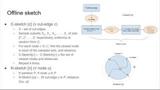 Sketch-Based Algorithms for Approximate Shortest Paths in Road Networks