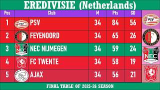 Eredivisie (Netherlands) Table - End of Matchday 34 of 2025-26 season | PSV at the top