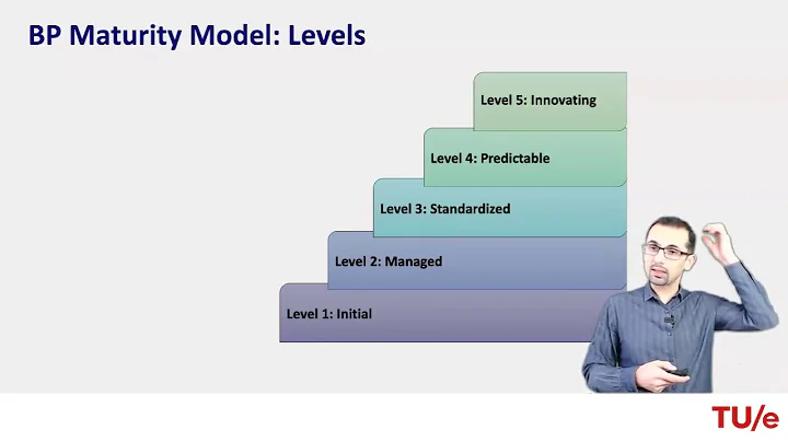 BPM-L8-M1-Business Process Maturity