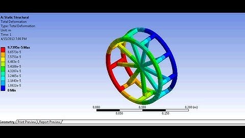 ANSYS