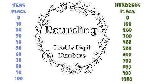 Rounding (Conceptualized and Easy) Third Grade