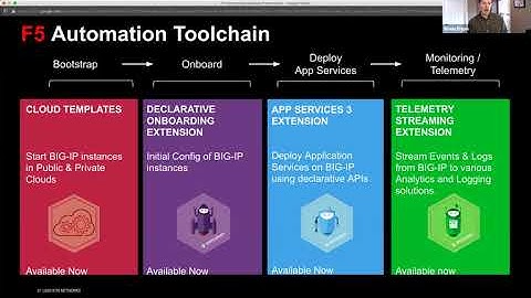 BIG IP Terminating Gateway for Consul