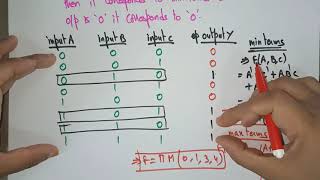 Min and Max Term Examples | lec-20 | Digital Logic | Lecture by Bhanupriya