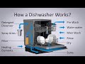 How a Dishwasher Works ?
