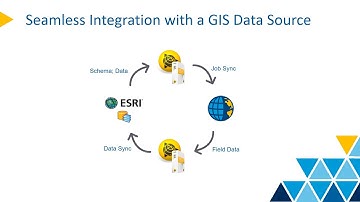 GIS Data Synchronization in TBC - 01. Data Connection