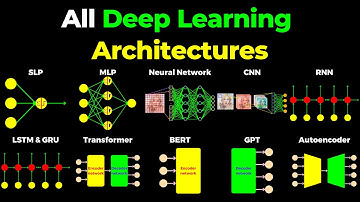 Tất cả các kiến trúc Deep Learning trong 20 phút