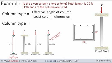 types of column | construction | Engineer boy