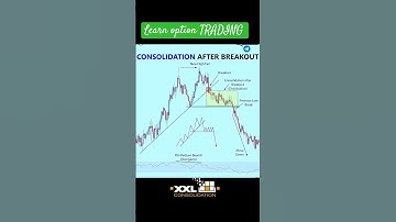 CONSOLIDATION BREAKOUT #sharemarket #trading #daytrading #fundamentalanalysis #atrader