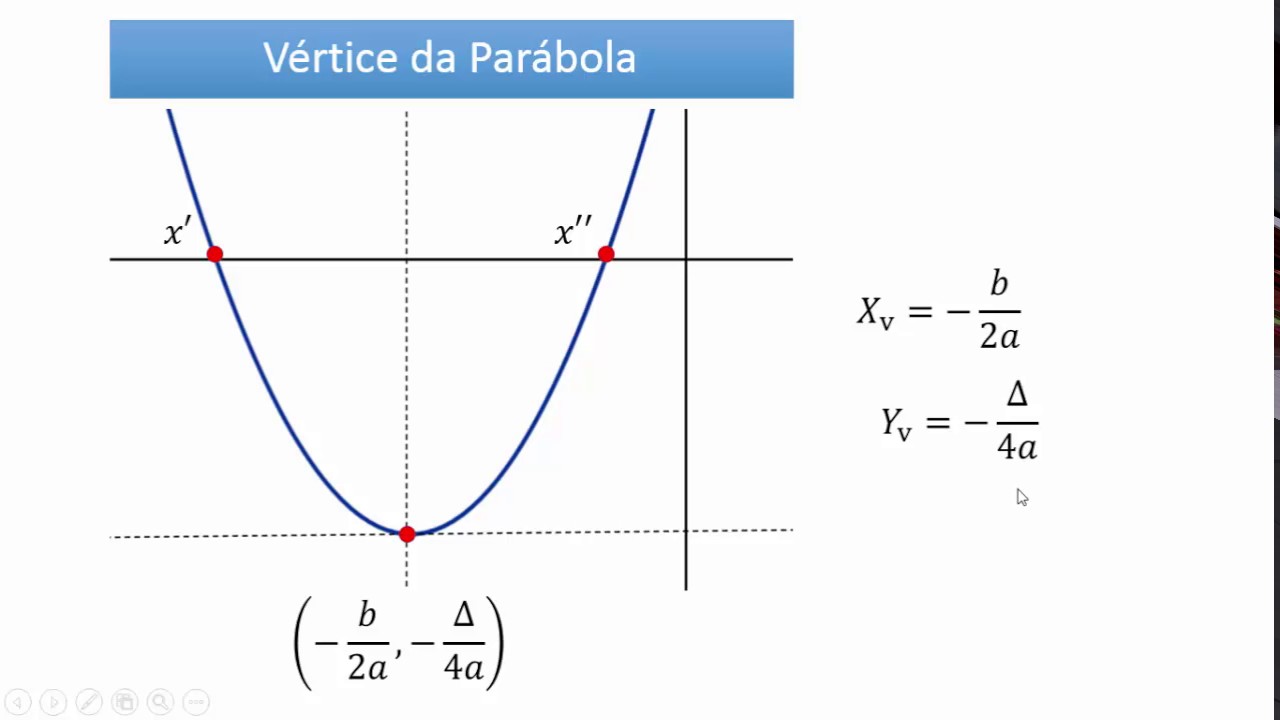 Fun o Quadr tica C lculo Diferencial E Integral YouTube