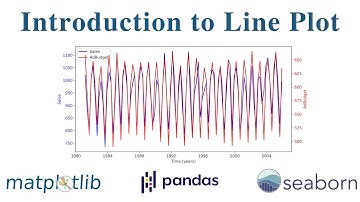 Introduction to Line Plot | Python Data Visualization Guide (Part 1)