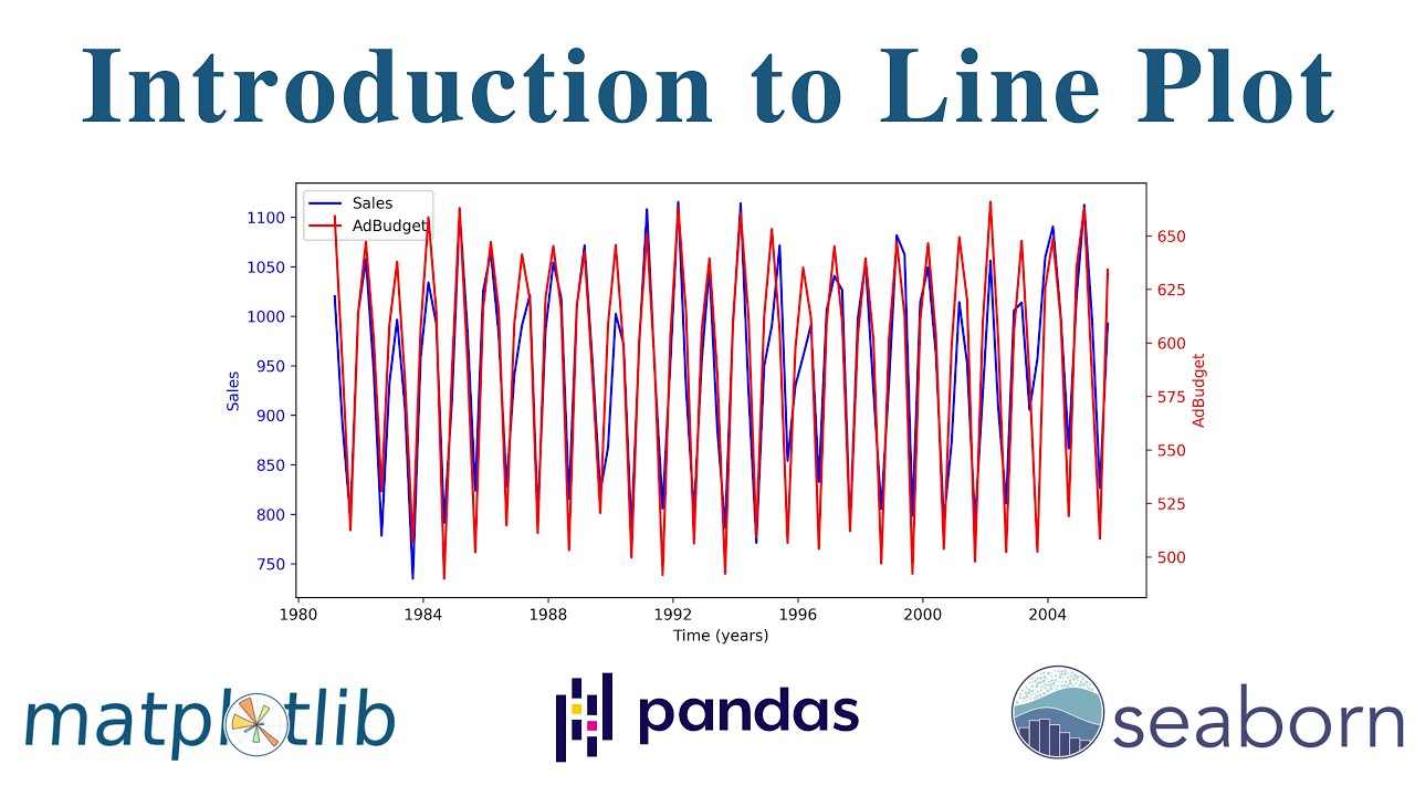 Introduction To Line Plot Python Data Visualization Guide Part 1 