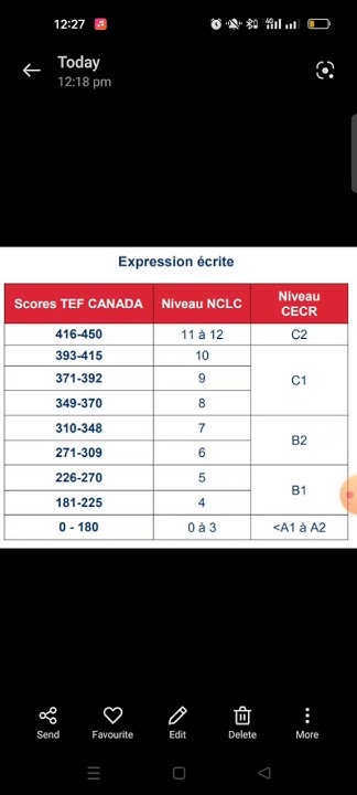 Tef French Exam Chart 1 YouTube tef-french-exam-chart-1-youtube