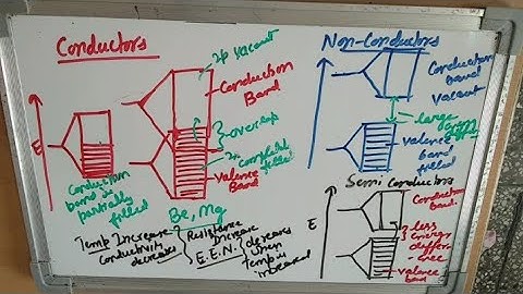 Metallic Bond Part-4 by Dr. Anita Kothari; B.Sc. Pt I, Paper-1