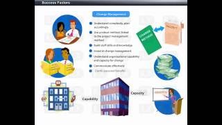 Change Management™ Foundation