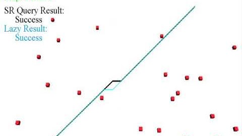SR-Query motion planning for dynamic environment