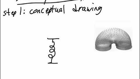 Transforms Lecture 2 1 1 Differential Equation Modeling of Mechanical Systems