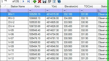 Hydro GeoAnalyst  |  Water Quality Analysis with AquaChem