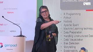 Demystifying Rockstar Datascientist | Cypher 2022