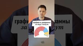 Create charts and diagrams in flourish, and read tips on working with AI on Telegram: ai_digitalkir