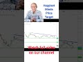 Happiest Minds Share Price Target