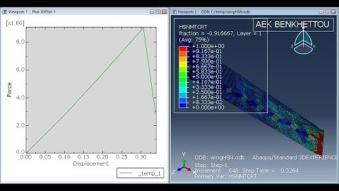 Abaqus Tutorial 11a: Composites,Modelling ply failure