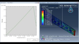 Abaqus Tutorial 11a: Composites,Modelling ply failure
