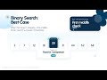 Introduction to Searching Algorithms