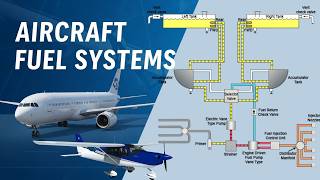 Aircraft Fuel Systems | From Light Aircraft to Jet Transports