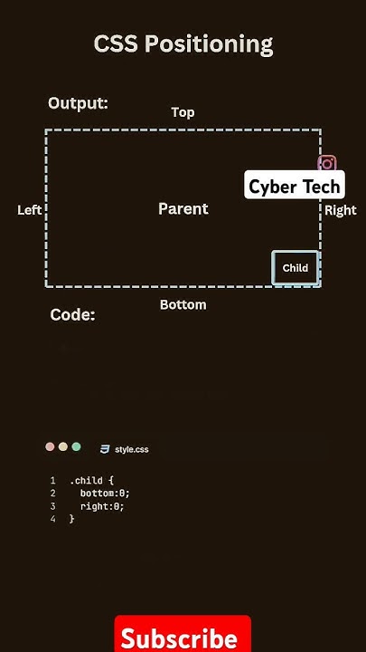 Css position Html css #html #coding #viralvideo #viral #shorts # ...