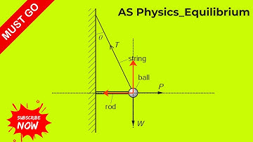 Tension, Weight & Force Explained in 3 Minutes | AS Level Physics Made Easy
