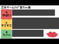 【1万人記念🎉】乙女ゲームTier表つくったり質問回答したりする！