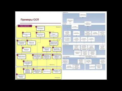 [ССП] Сбалансированная система показателей